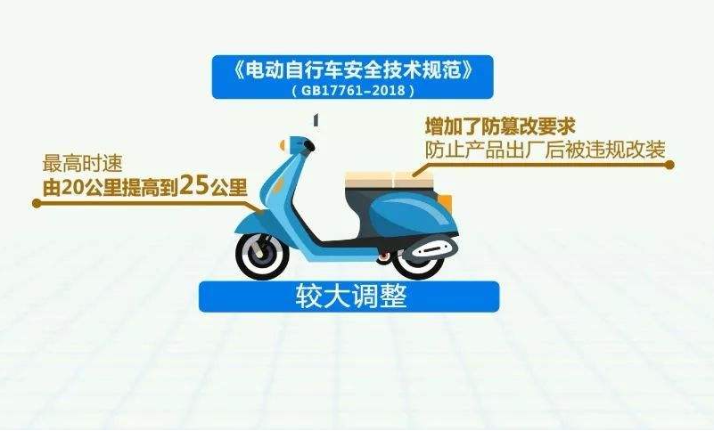 河北拓瑞安裝公司：【消防科普】電動(dòng)自行車新國標(biāo)宣傳來了！請(qǐng)查收！